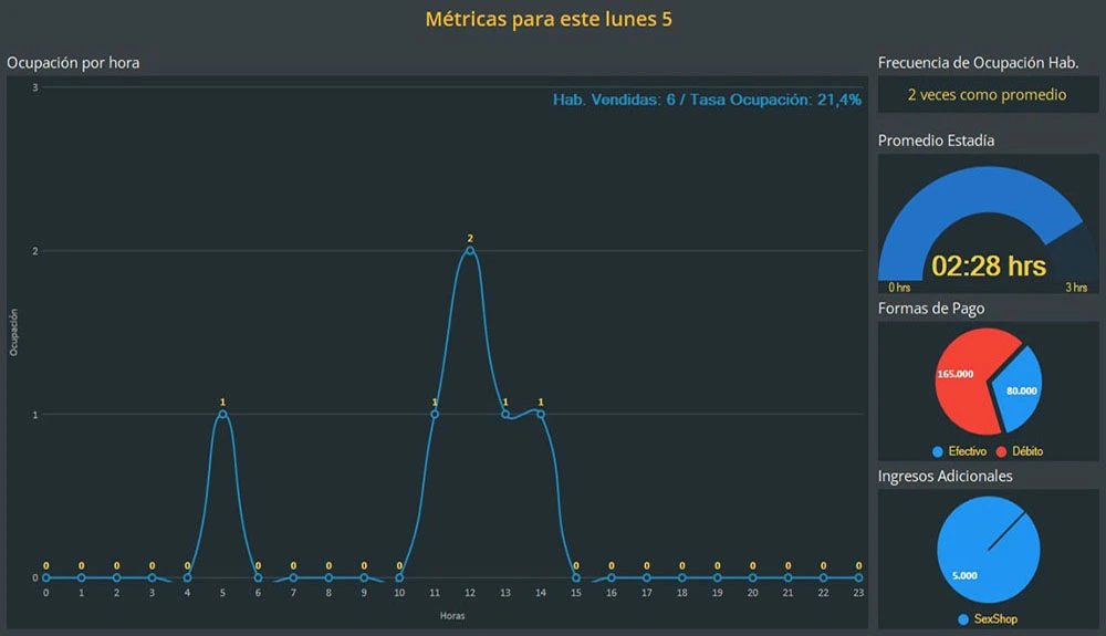 Métricas